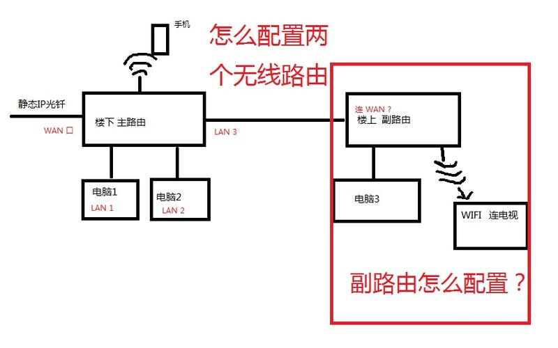 怎样连接无线路由器怎样连接无线路由器wifi