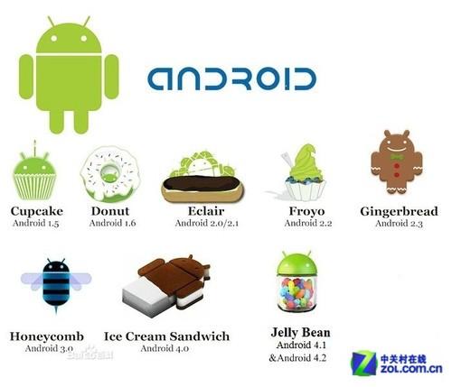 android操作系统android操作系统属于什么操作系统