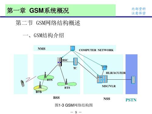 gsm是什么gsm是什么网络类型