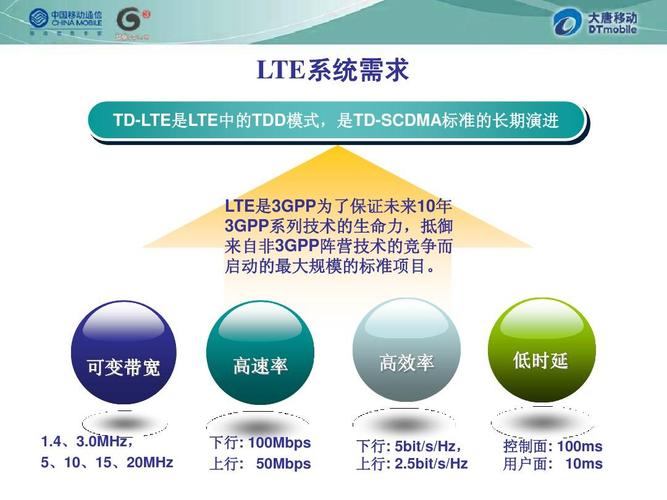 lte技术LTE技术是什么