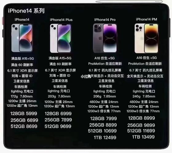 IPHONE14或提高全系售价iphone14或提高全系售价 2023年