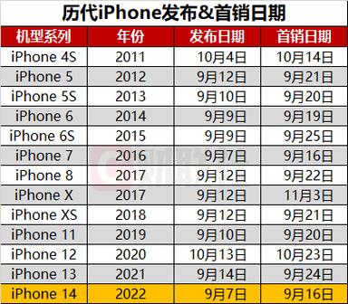 苹果iphone5价格苹果iphone5价格多少